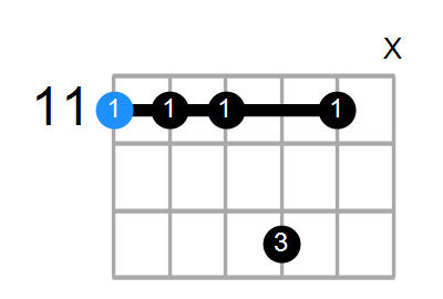 D#7sus4 Chord